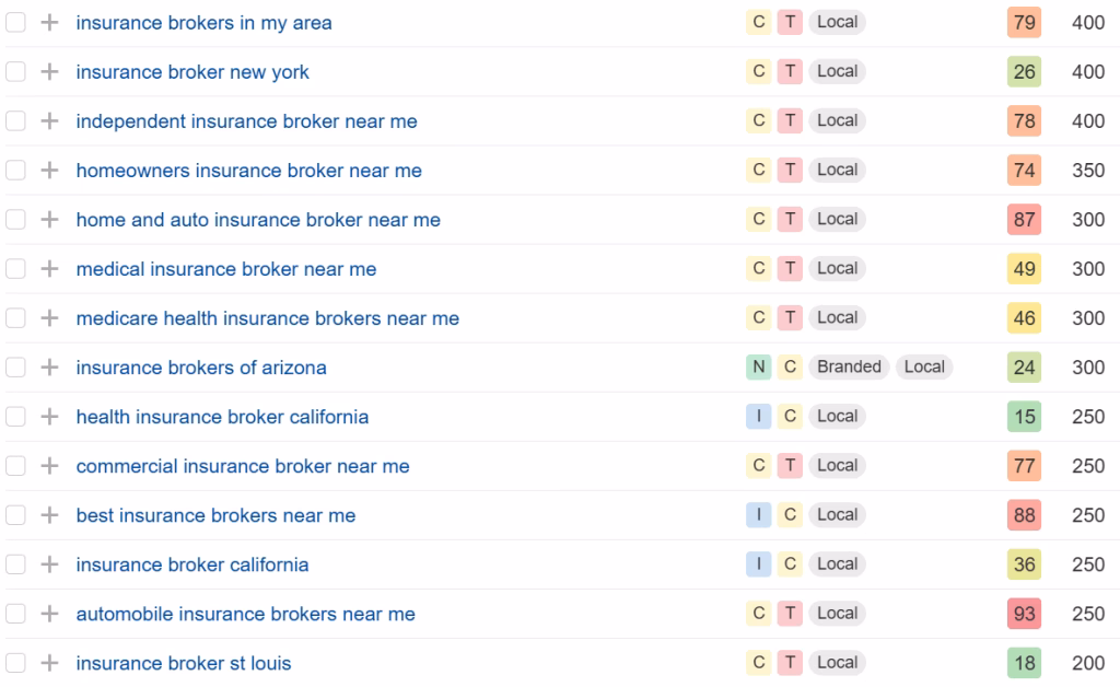 insurance broker keywords